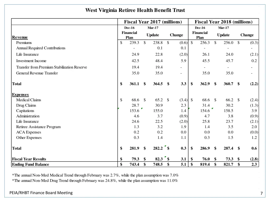west virginia retiree health benefit trust