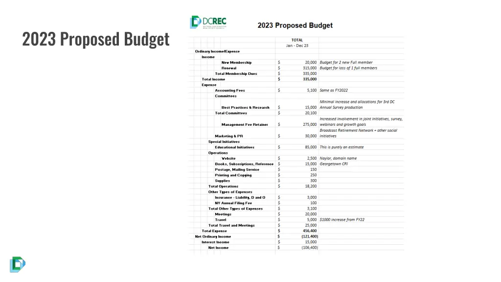 2023 proposed budget