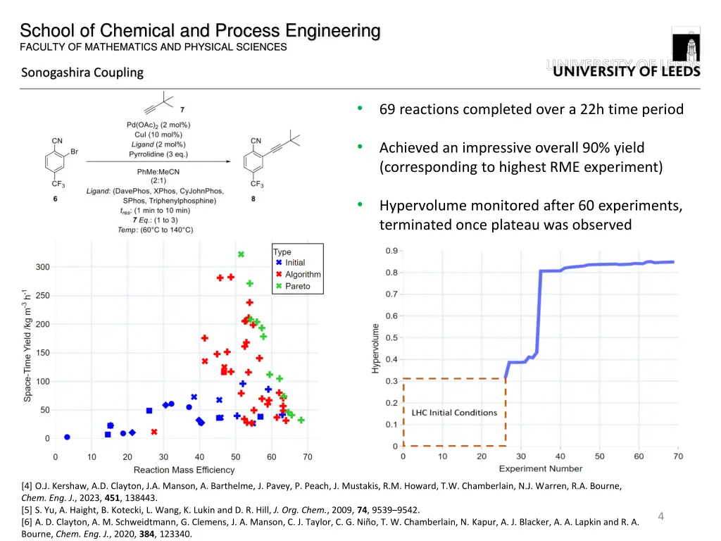 school of chemical and process engineering 2
