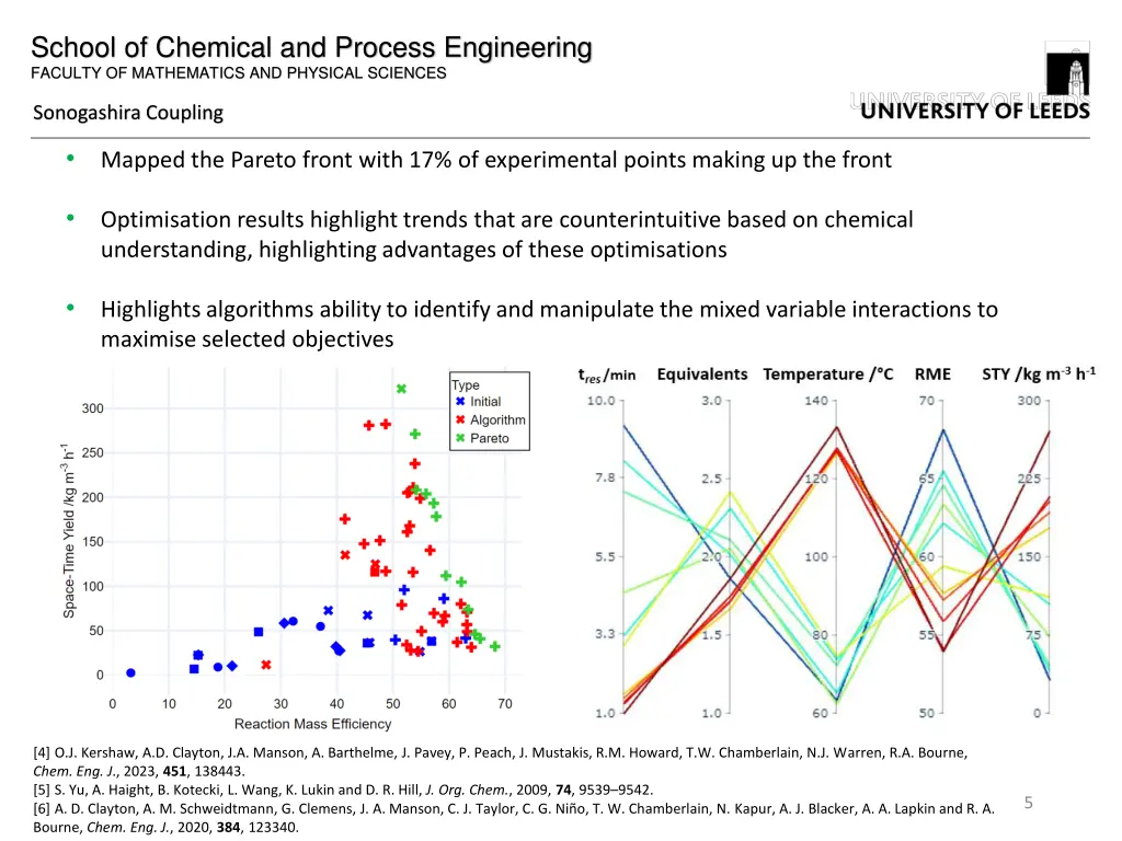 school of chemical and process engineering 3