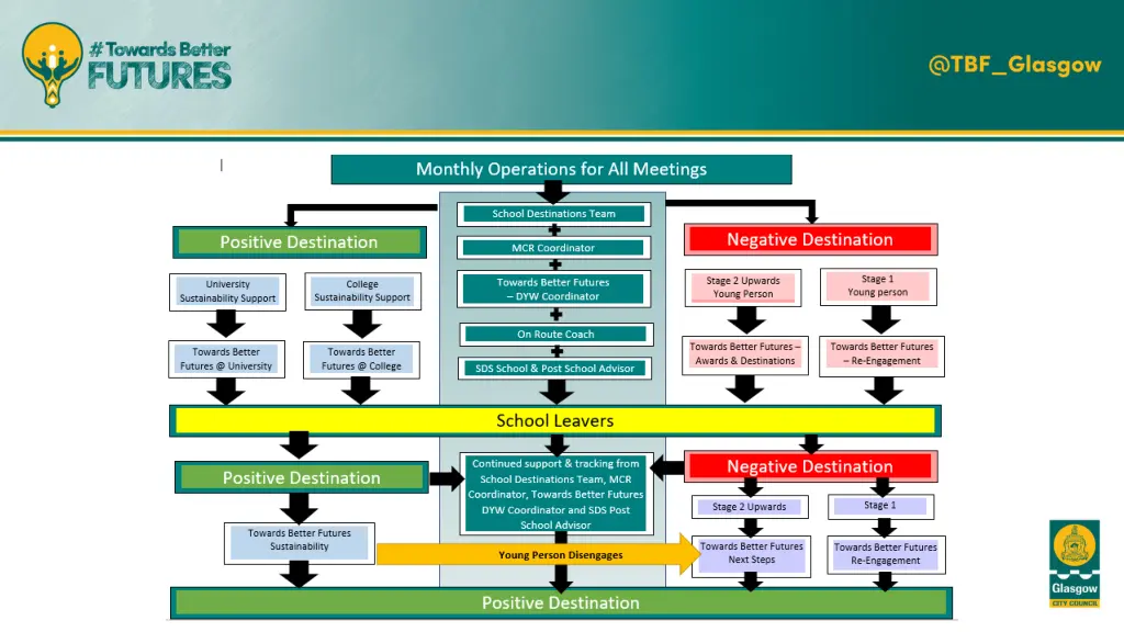 slide4