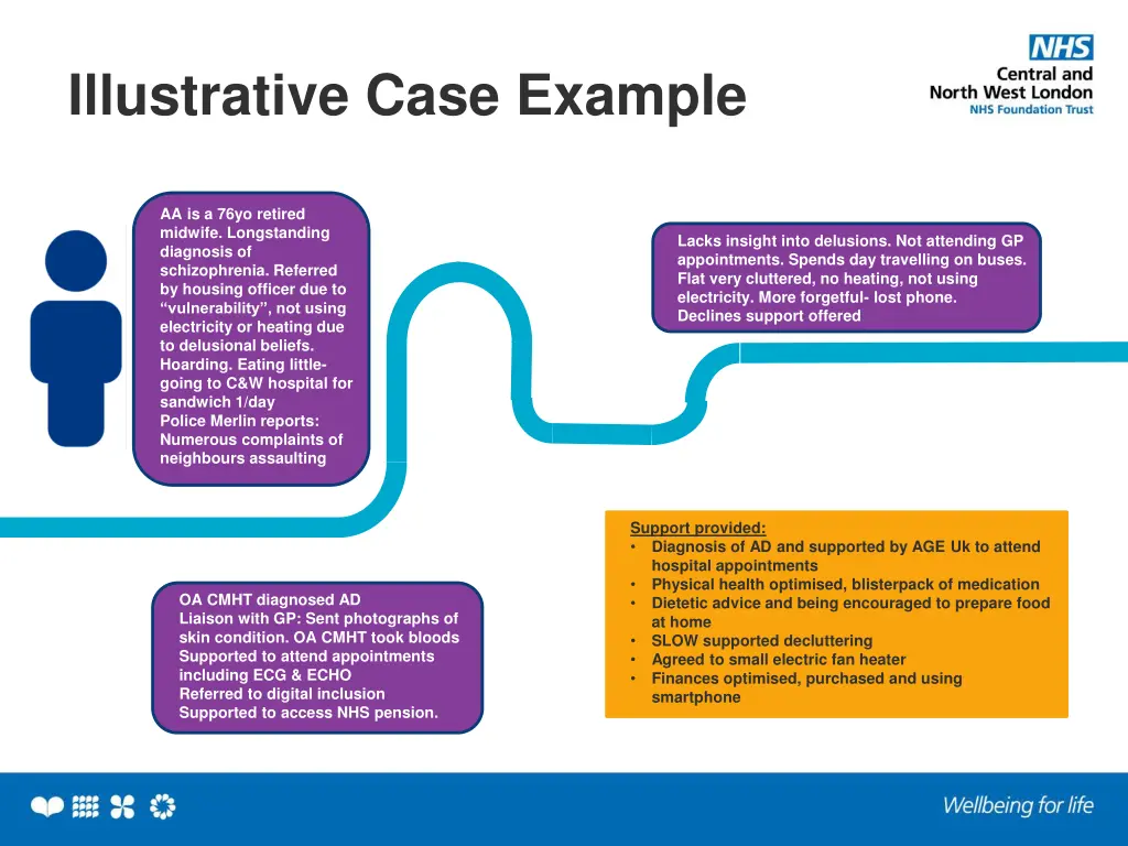 illustrative case example