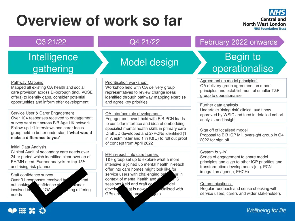 overview of work so far