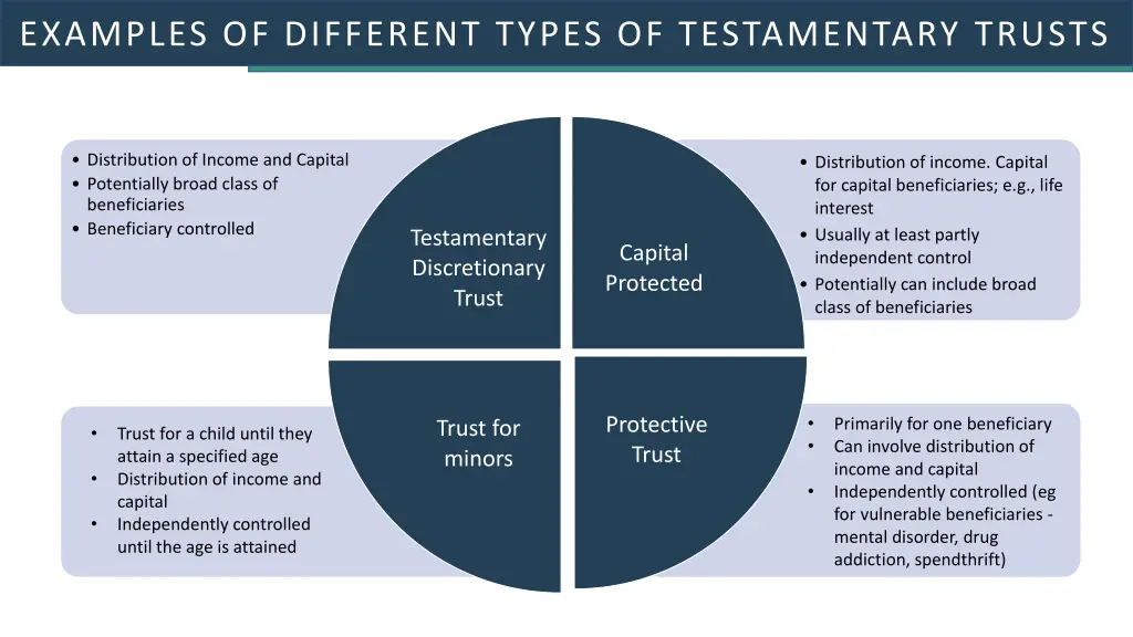 examples of different types of testamentary trusts