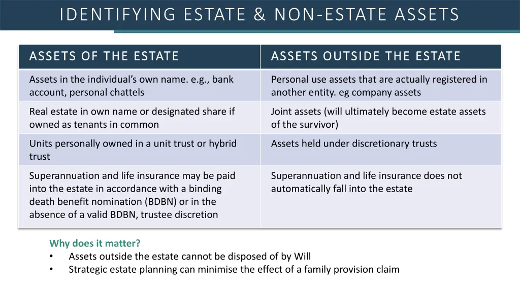 identifying estate non estate assets