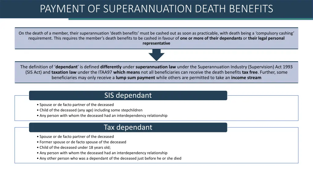 payment of superannuation death benefits