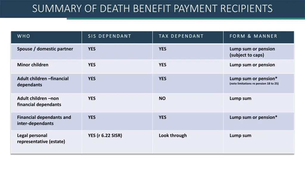 summary of death benefit payment recipients