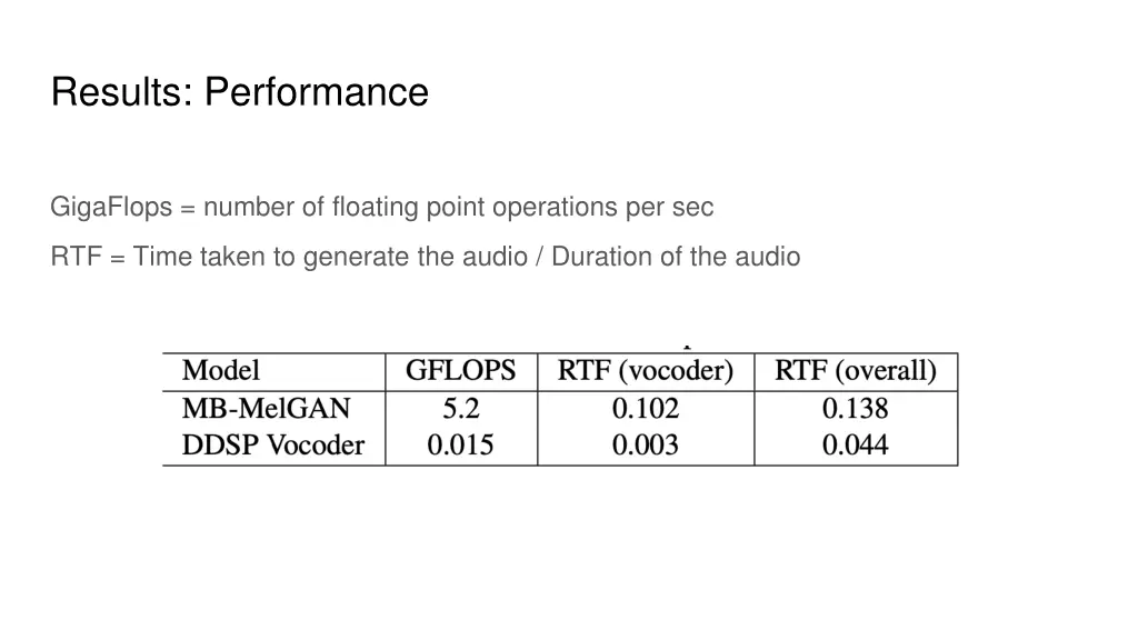results performance