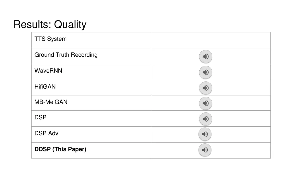 results quality 1