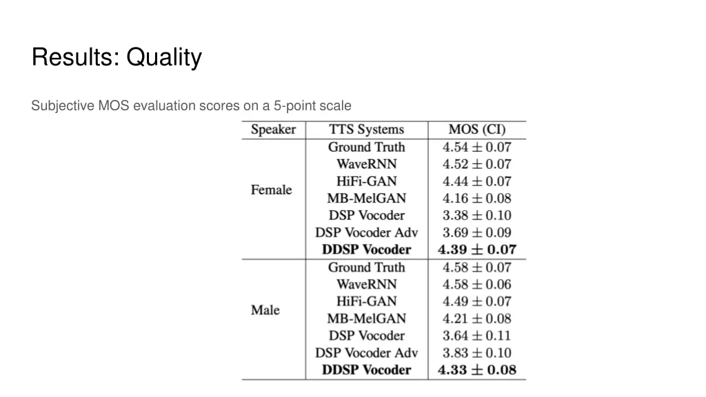results quality