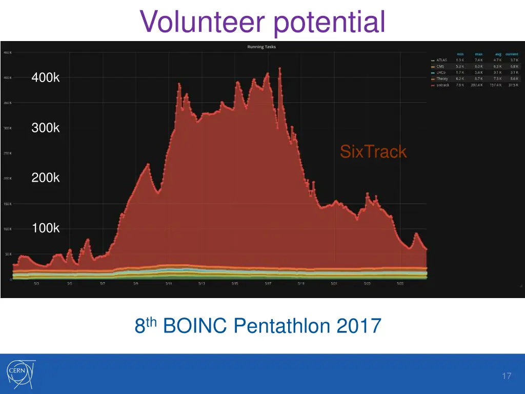 volunteer potential