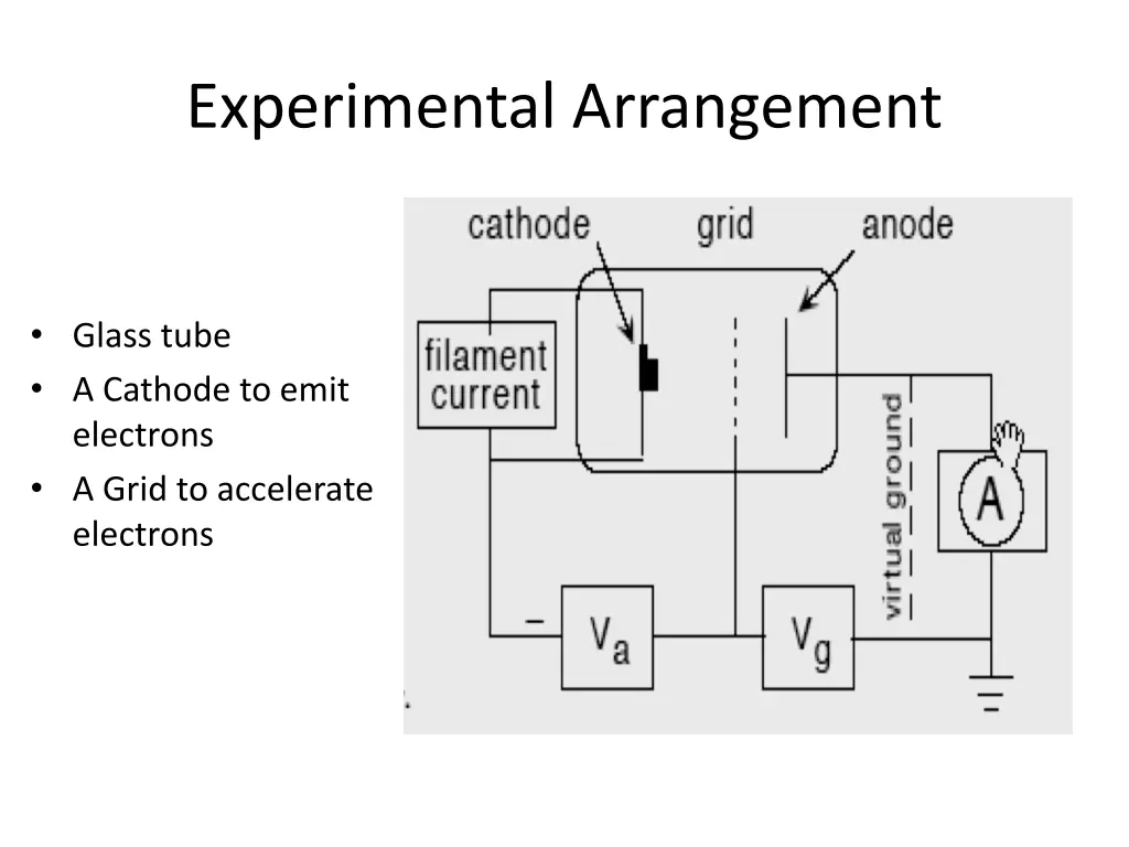 experimental arrangement