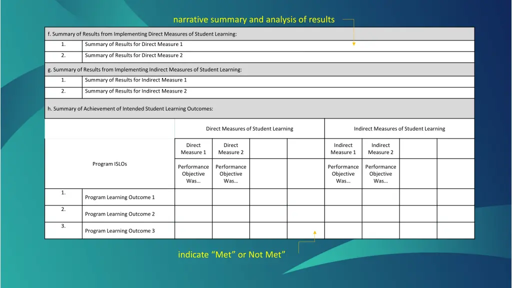 narrative summary and analysis of results