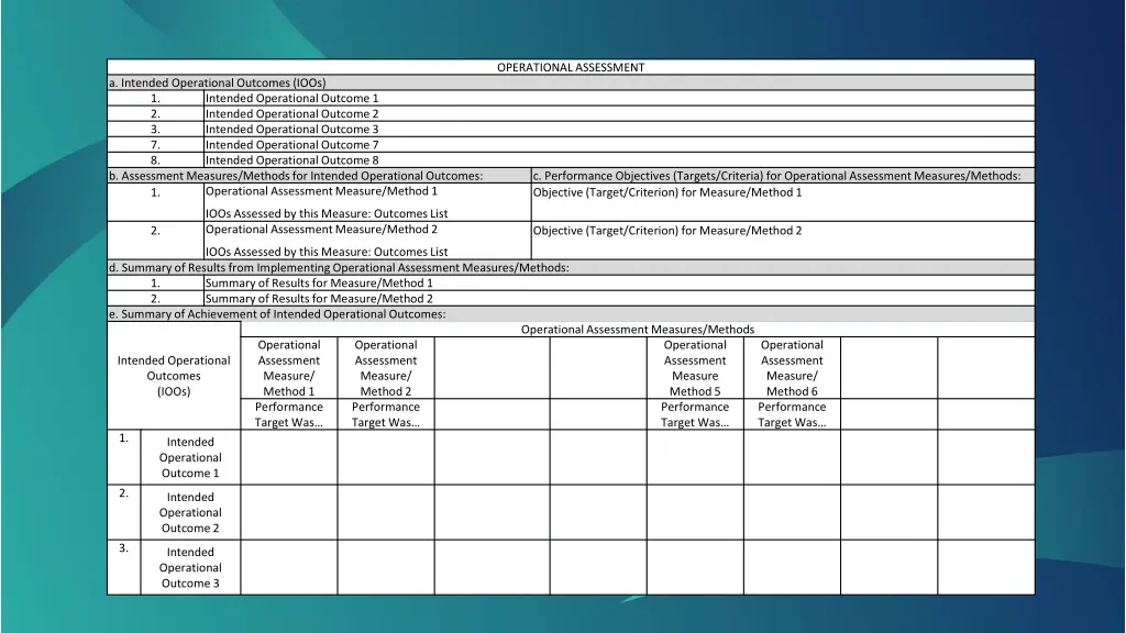 operational assessment