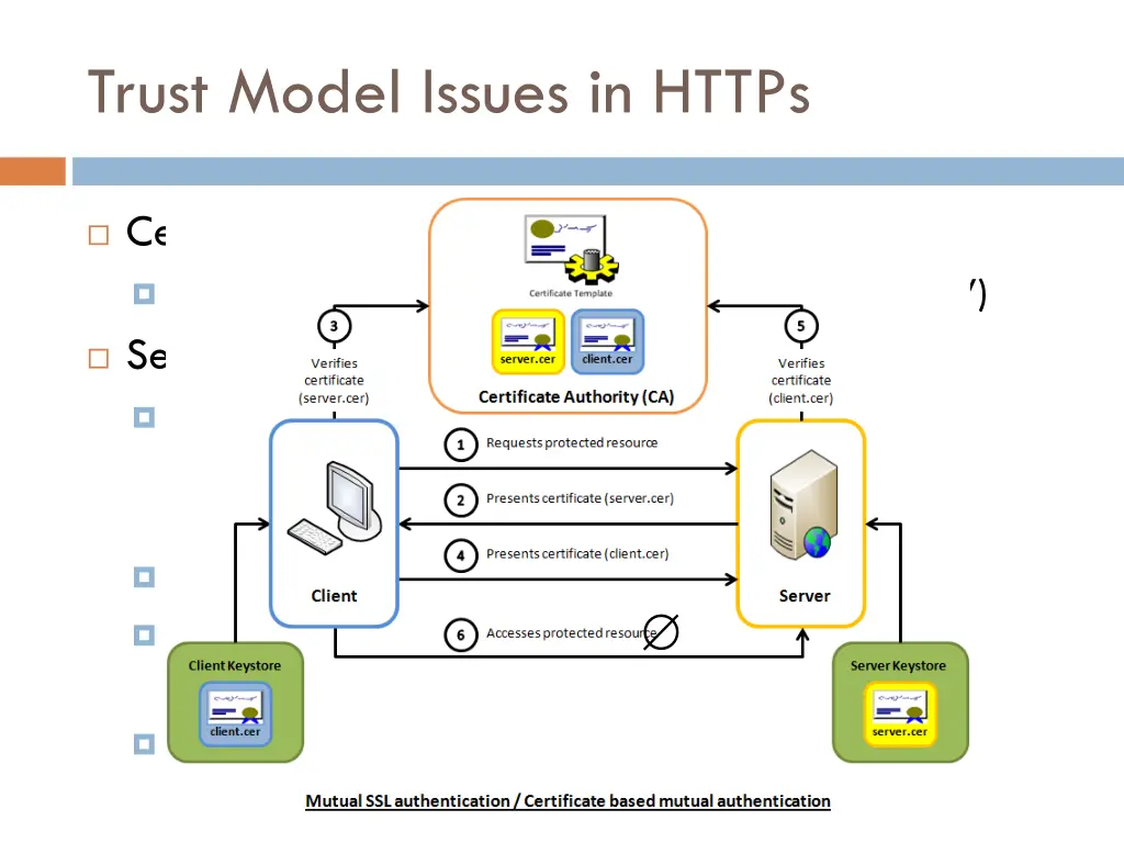 trust model issues in https