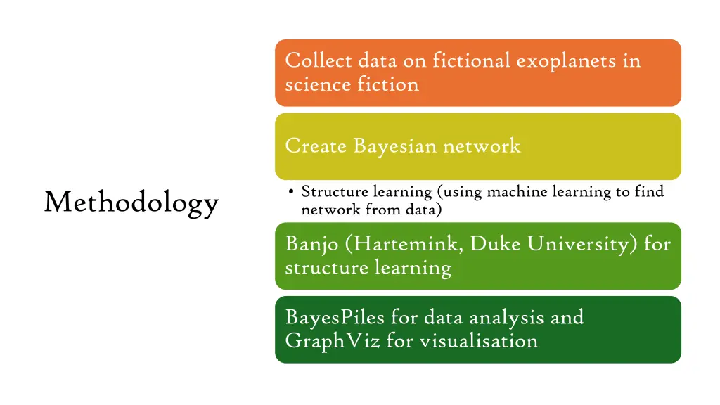 collect data on fictional exoplanets in science