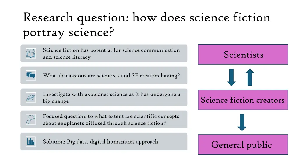 research question how does science fiction