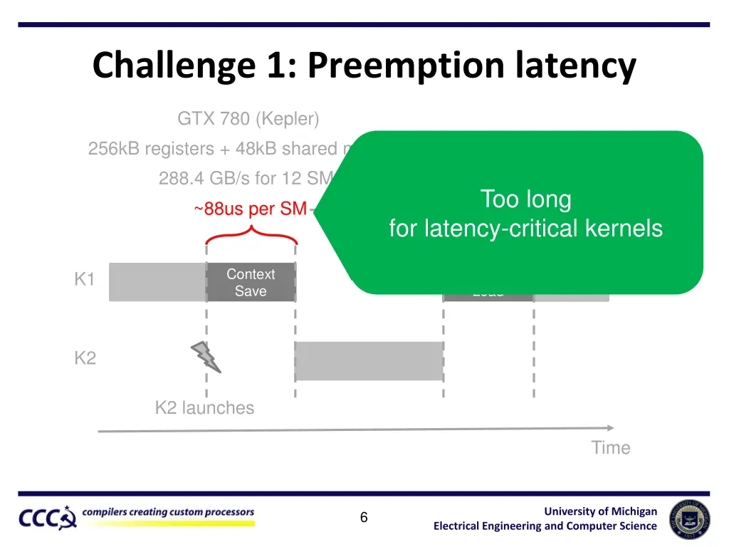 challenge 1 preemption latency