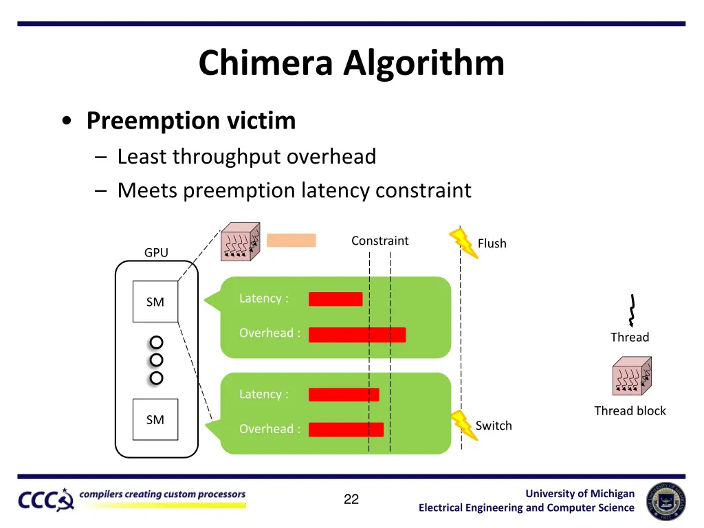 chimera algorithm 1