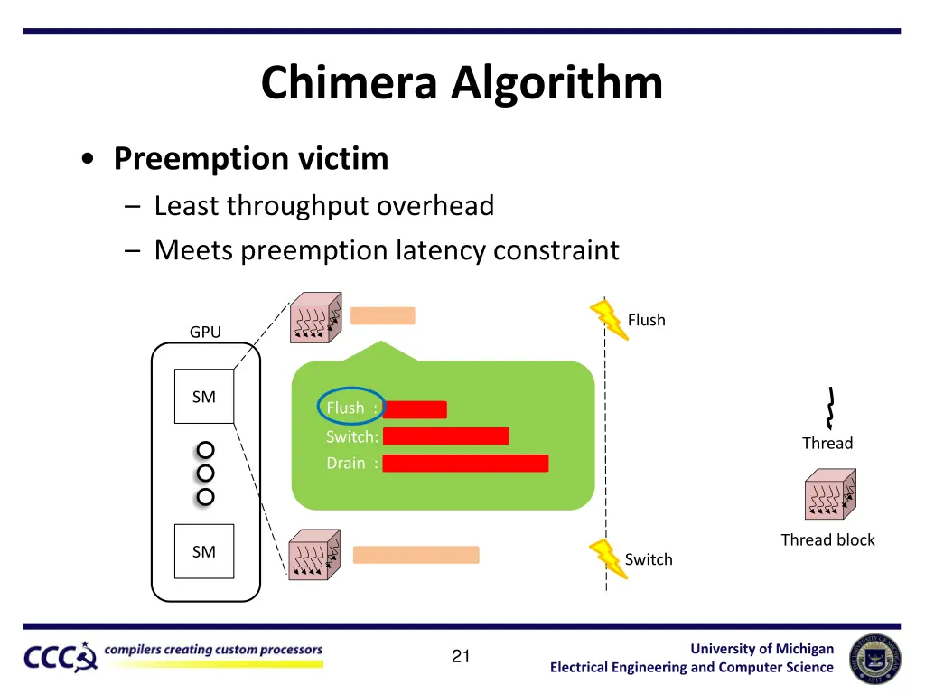 chimera algorithm