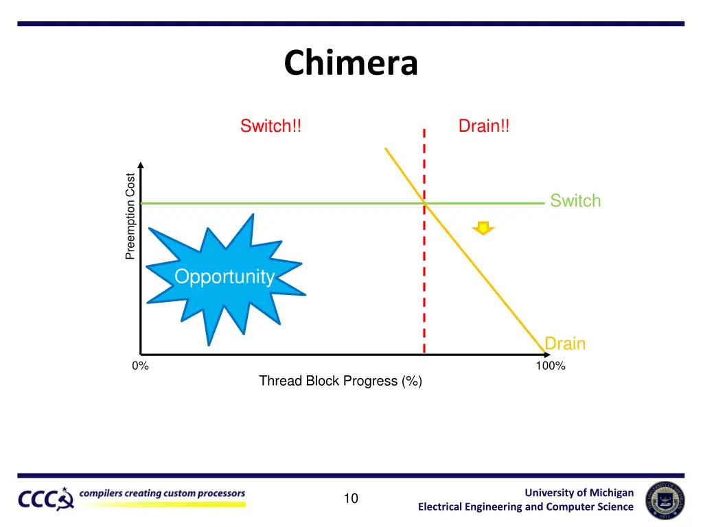chimera