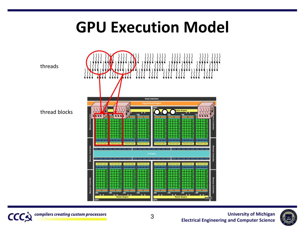 gpu execution model