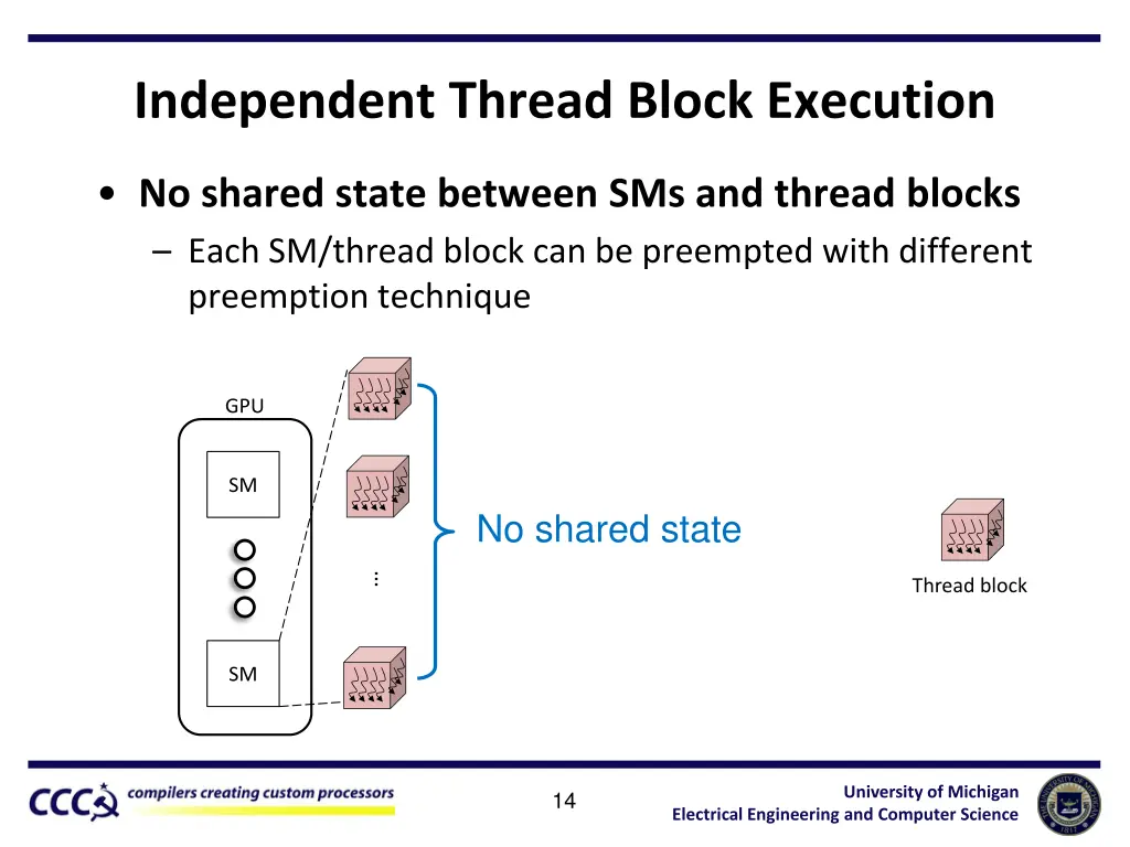 independent thread block execution