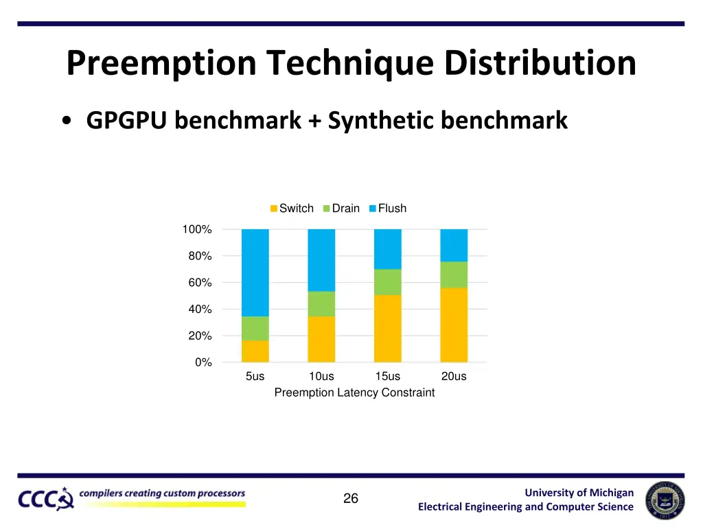 preemption technique distribution