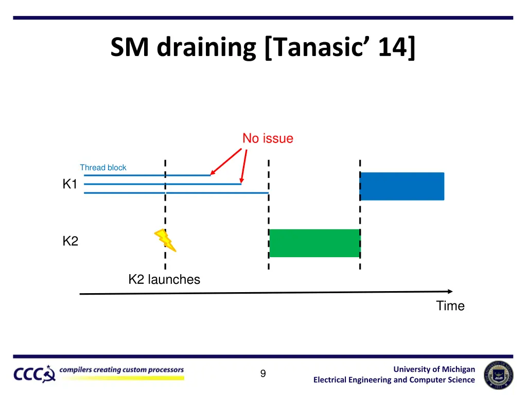 sm draining tanasic 14