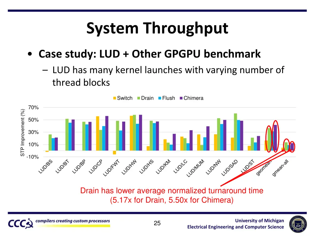 system throughput