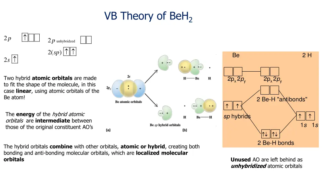 vb theory of beh 2