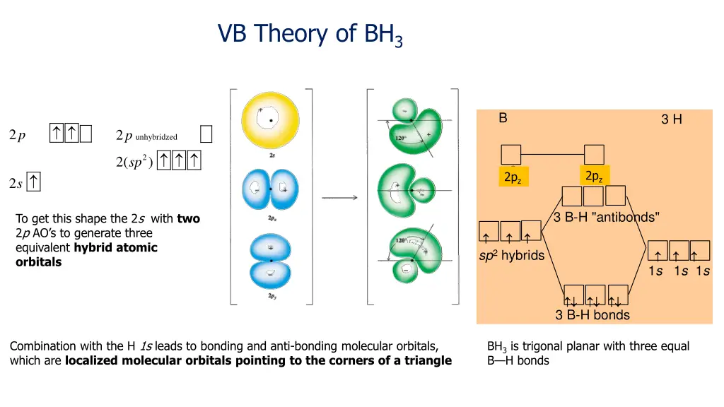 vb theory of bh 3