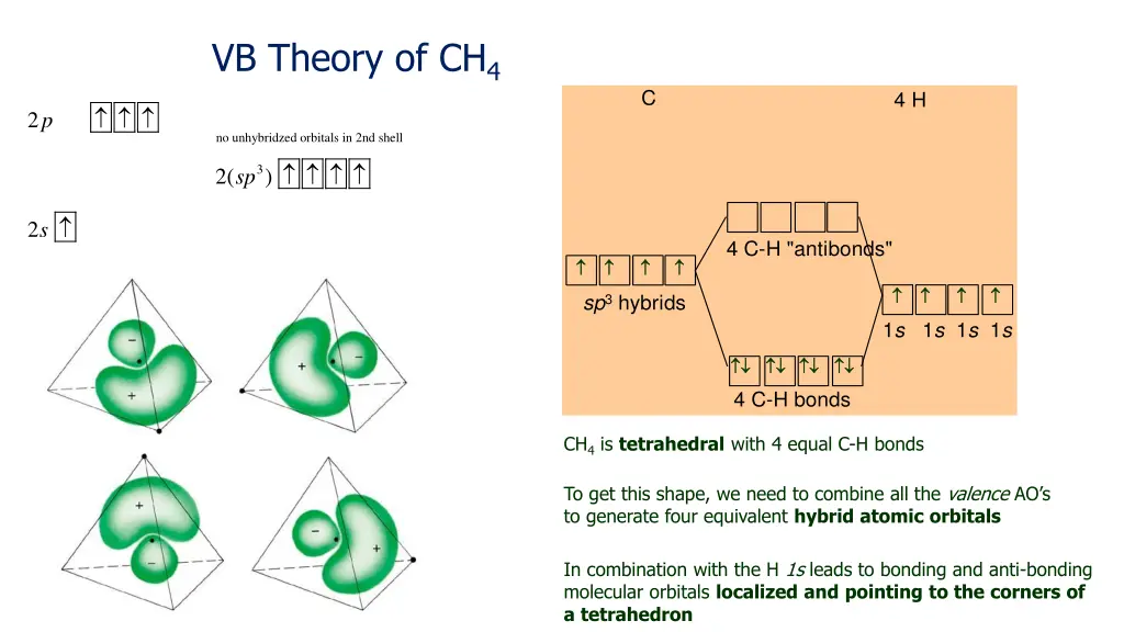 vb theory of ch 4