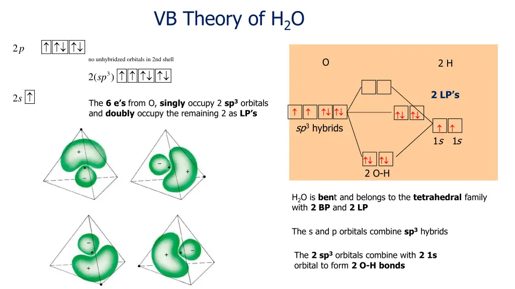 vb theory of h 2 o