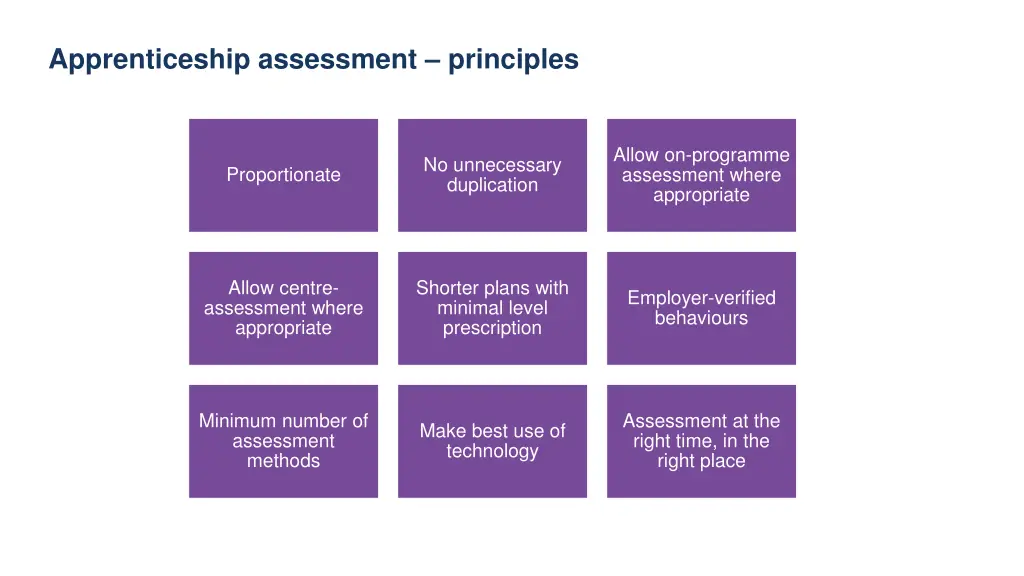 apprenticeship assessment principles