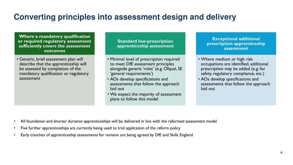converting principles into assessment design