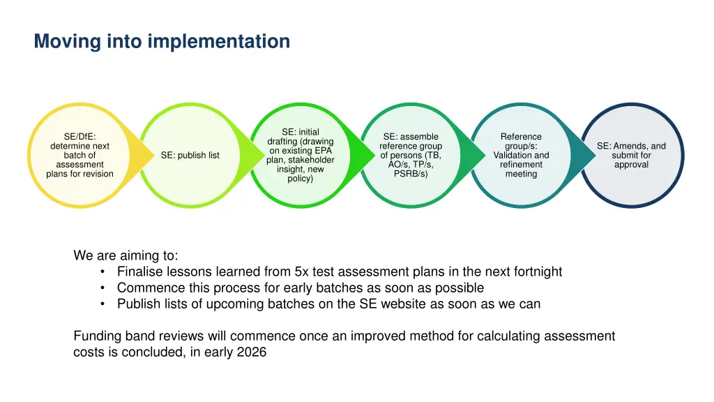 moving into implementation