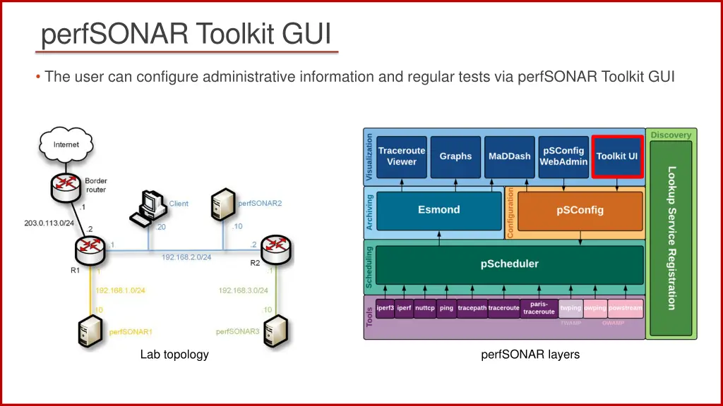 perfsonar toolkit gui