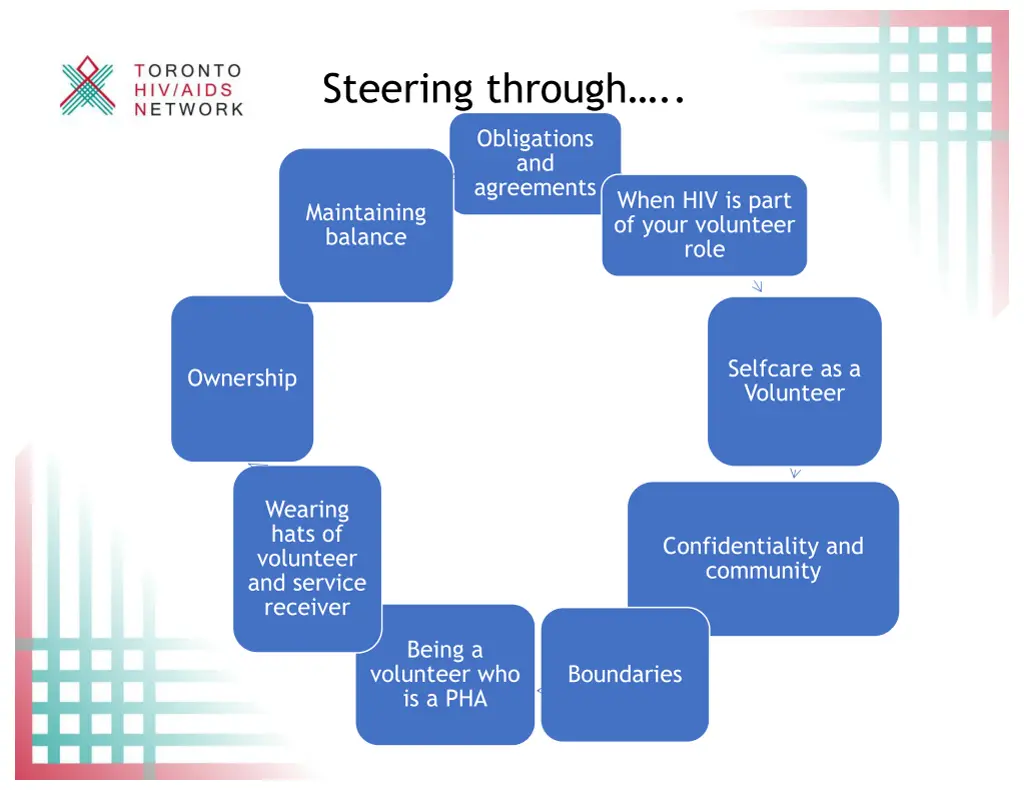 steering through