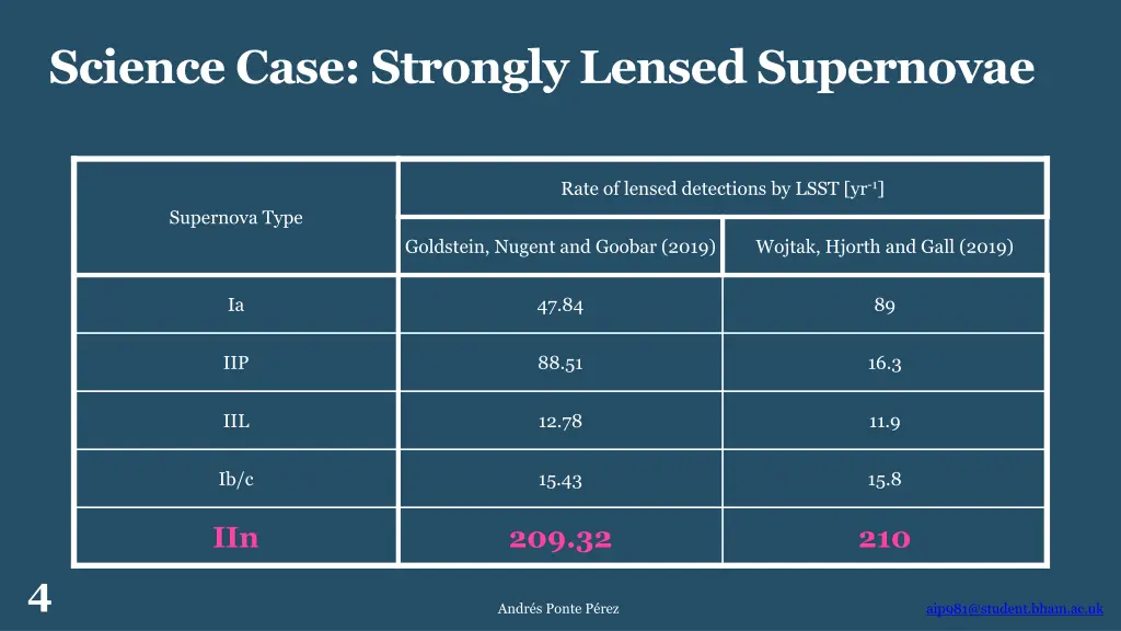 science case strongly lensed supernovae 1