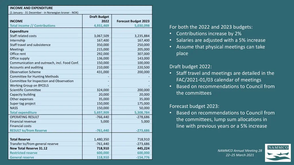 income and expenditure 1 january 31 december