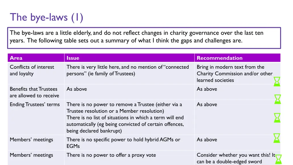 the bye laws 1