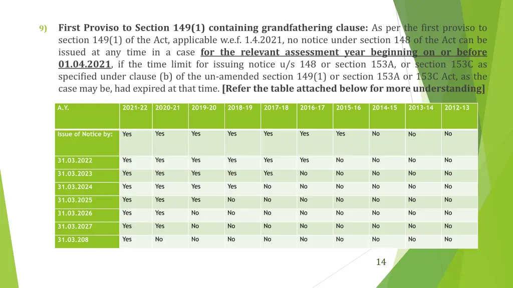 first proviso to section 149 1 containing