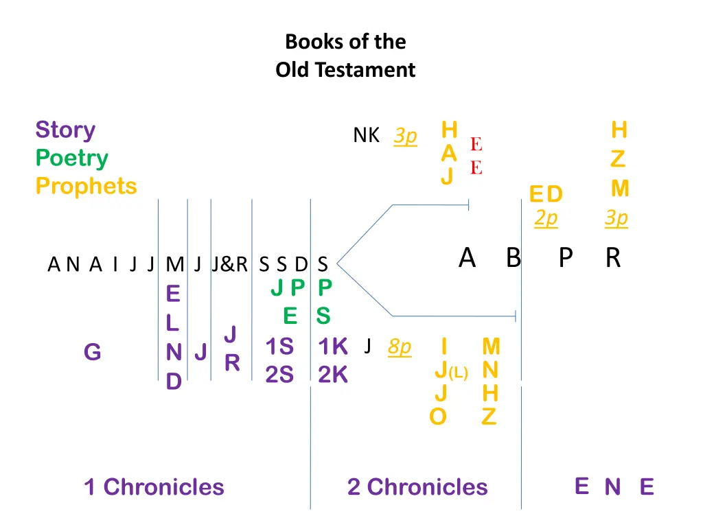 books of the old testament