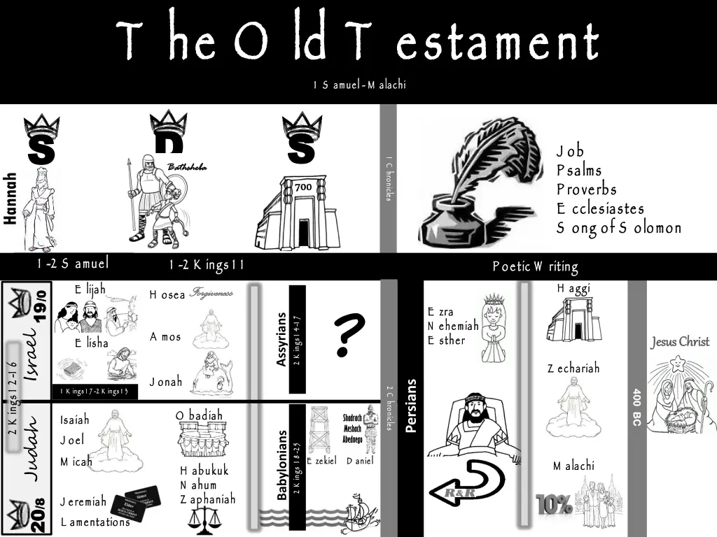 t he o ld t estament 1 s amuel