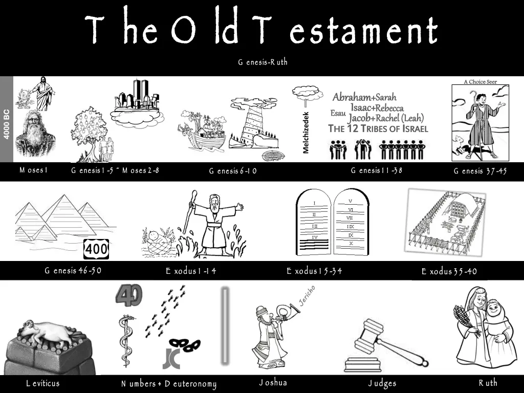 t he o ld t estament g enesis r uth