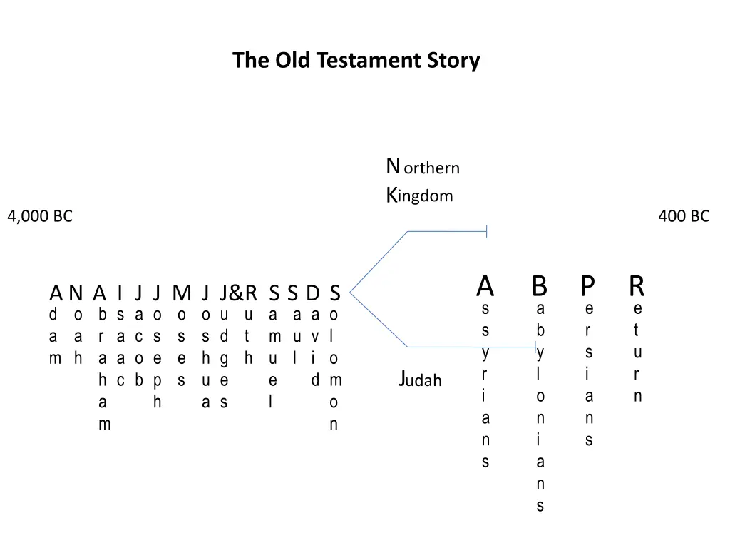 the old testament story 2
