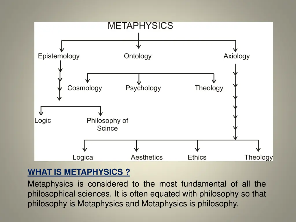 what is metaphysics metaphysics is considered