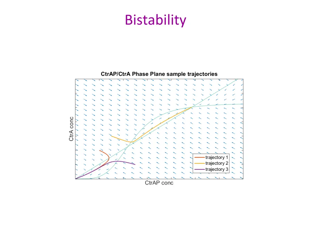 bistability 1