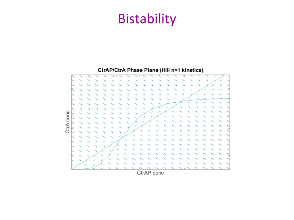 bistability